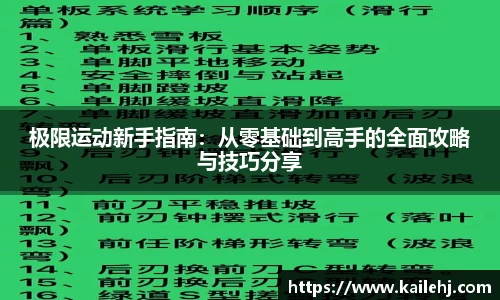 极限运动新手指南：从零基础到高手的全面攻略与技巧分享